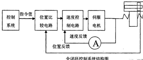 辽阳蔡司辽阳三坐标测量机
