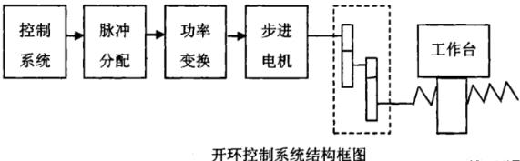 辽阳蔡司辽阳三坐标测量机
