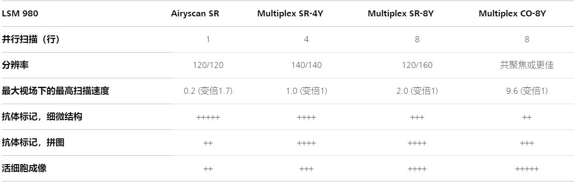 辽阳蔡司辽阳共聚焦显微镜