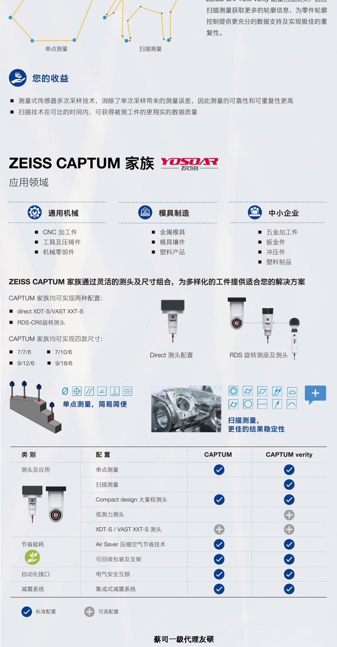 辽阳蔡司三坐标CAPTUM