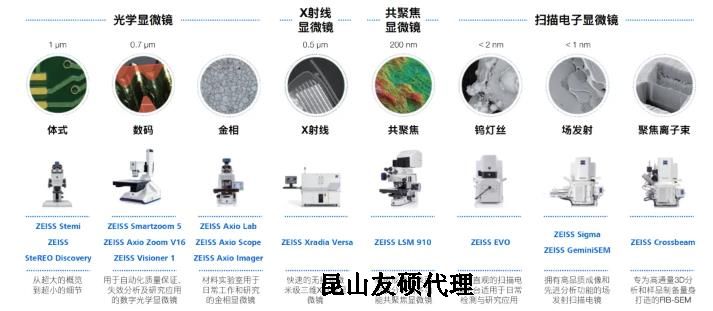 辽阳蔡司辽阳扫描电镜